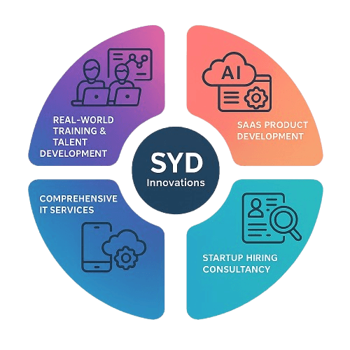 About SYD Innovations
